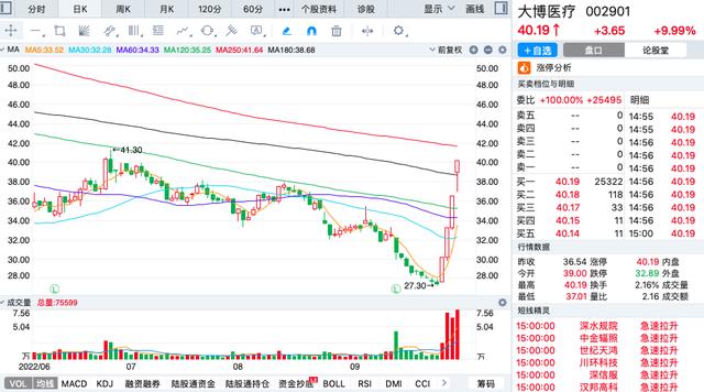 股票最新消息(美国股票最新消息)