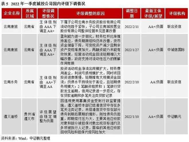 2022山东济宁兖州城投债权4、5号的简单介绍