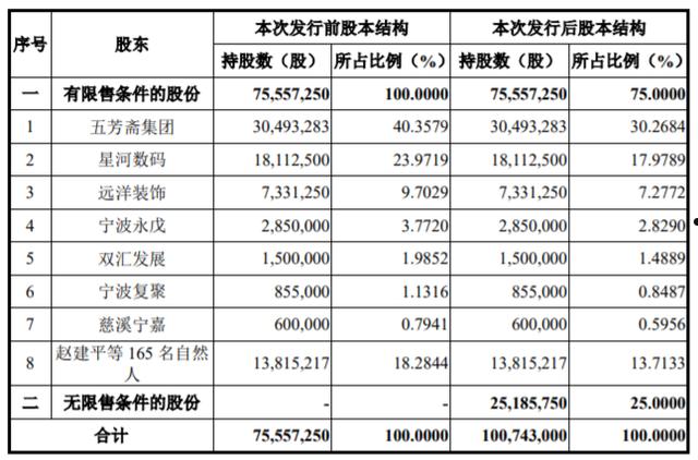 酉州实业2022年企业信用资产交易系列定融产品(全国新三板交易系统)