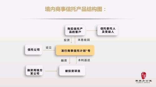 央企信托-306号泰州鑫泰（永续债）集合资金信托计划(泰州政信信托)