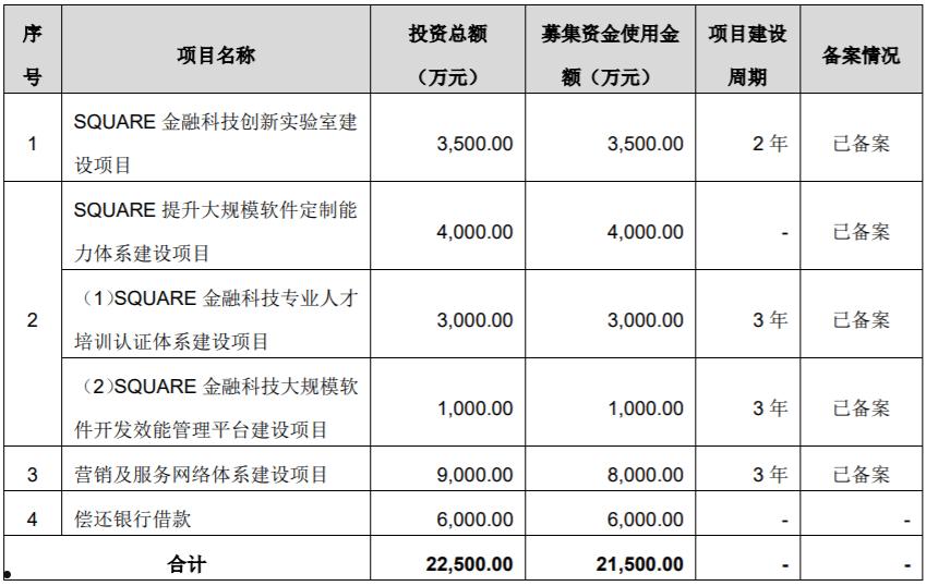 艾融软件(艾融软件公司)