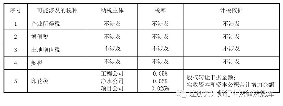 昌邑市渤潍控股1号债权资产转让计划(潍坊昌邑房地产)