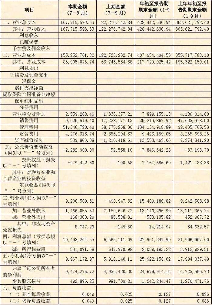 信雅达600571(信雅达600571股吧)