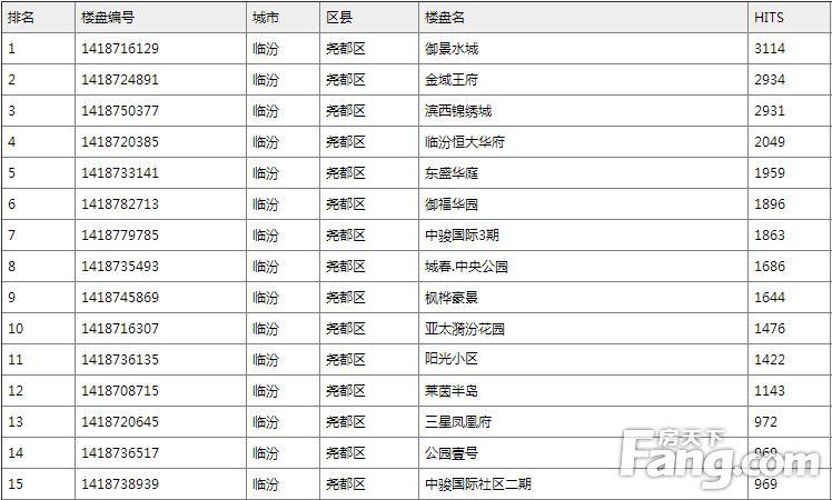 聊城GT城投2022年债权(聊城消费券领取入口)