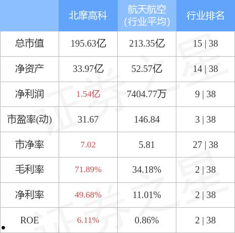 北摩高科(北摩高科一则新闻股价大跌)