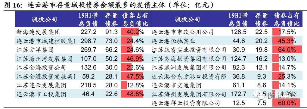 山东聊城高唐城投2022年债权(山东聊城经开置业2020年债权资产)