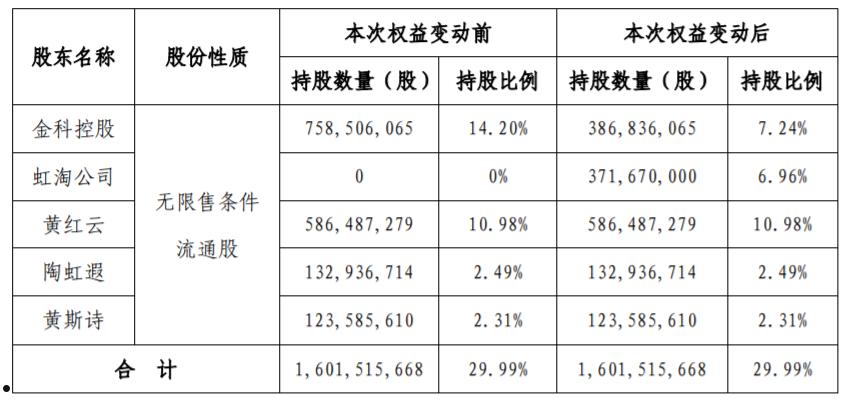 贵州铜仁市和航产业园开发运营债权权益转让项目(贵州产投物产实业有限责任公司)