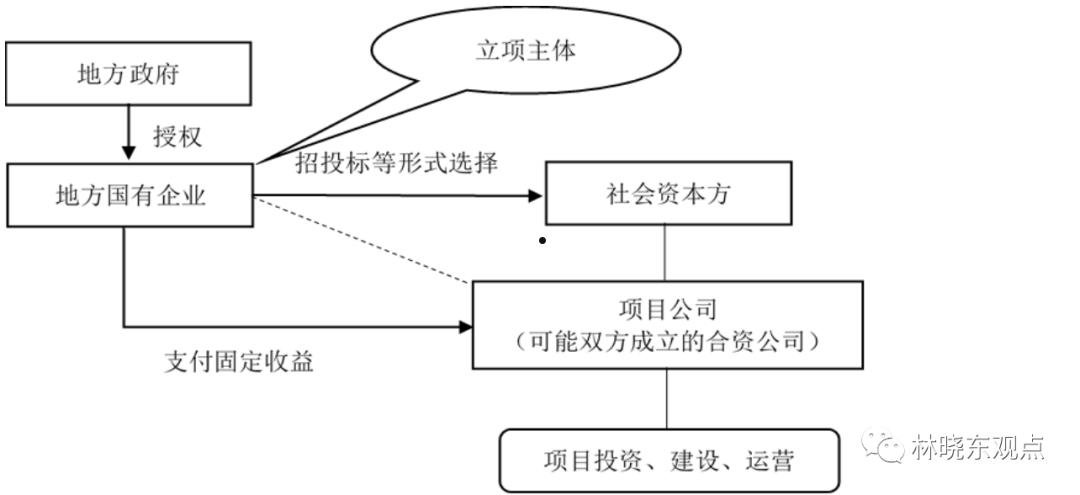 包含山东JXJY国有资本债权资产项目的词条