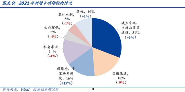 遂宁广利工业发展2022债权（4）(遂宁绿地二期)