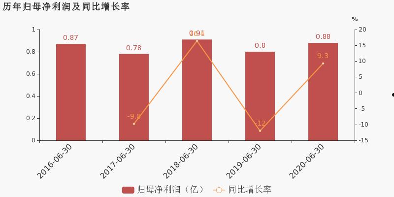 兆丰股份(兆丰股份地址)