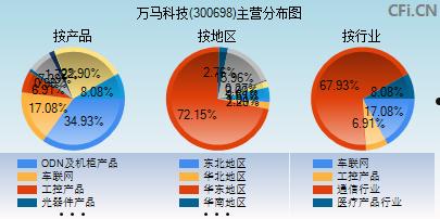 万马科技股票(万马科技股票怎么样)