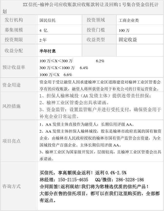 央企信托-167号山东正方控股集团有限公司贷款集合资金信托计划(山东省信托集团有限公司)