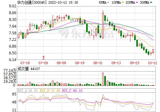 300045华力创通(300045华力创通股票的定向增发价格)