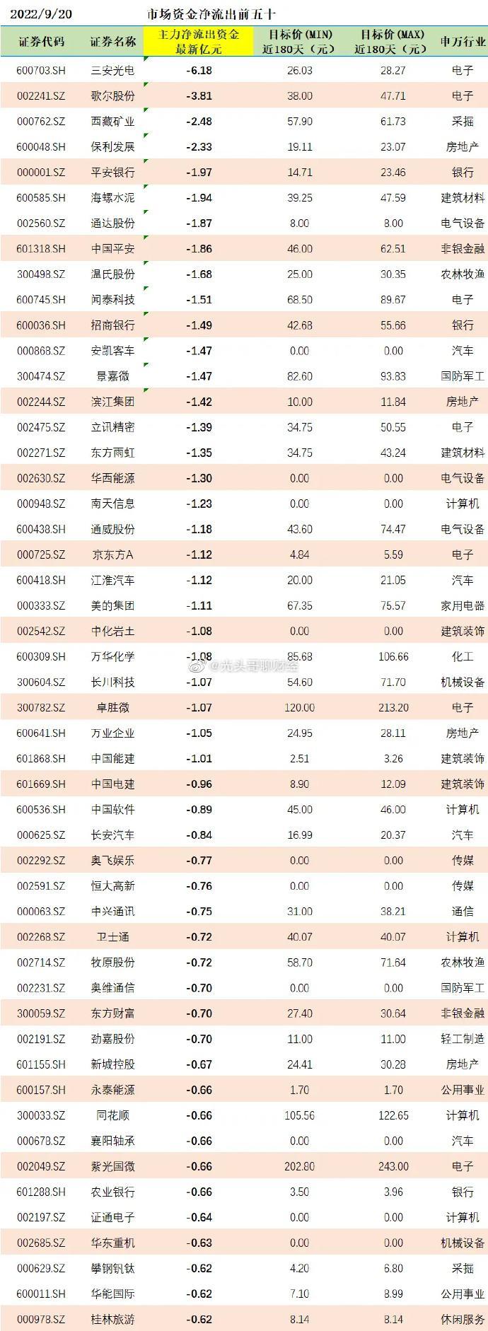 三安光电600703(三安光电最新消息爆炸)