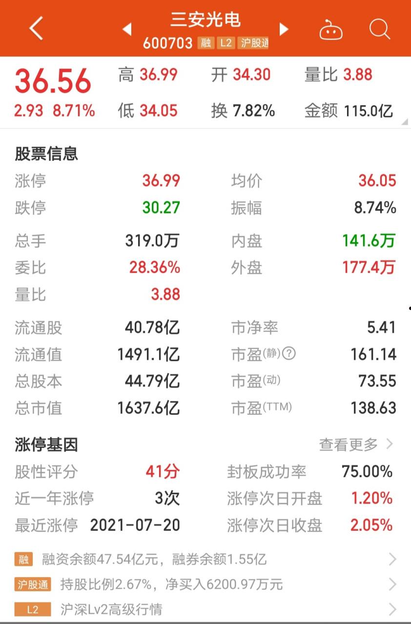 三安光电600703(三安光电最新消息爆炸)