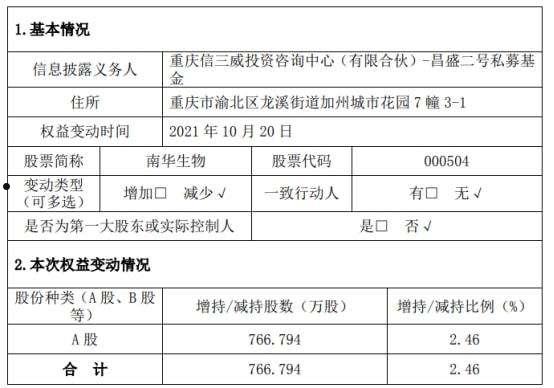 南华生物(南华生物爱世为民)