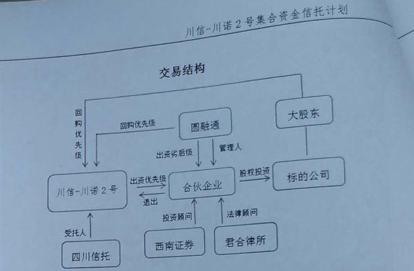 央企信托-525号江苏亭湖政信集合资金信托计划(中融信托资金池备案)