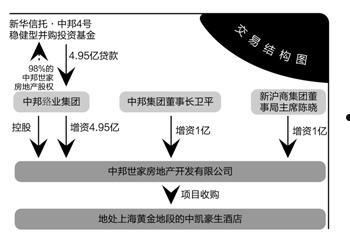 央企信托-418号江苏盐城大丰区永续债集合资金信托计划(中民永丰1号集合资金信托计划)