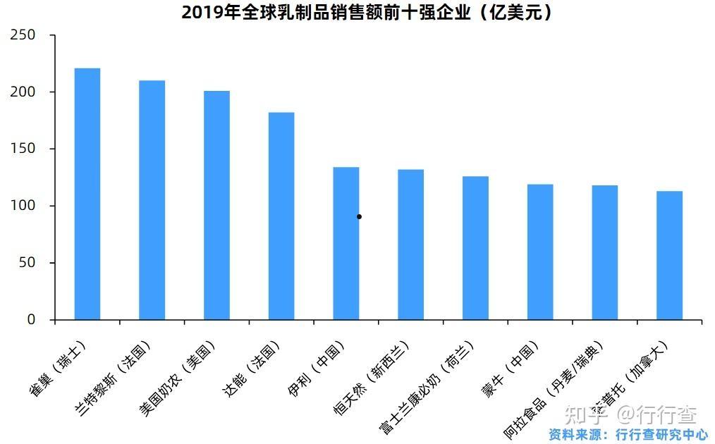 新乳业(新乳业并购一只酸奶牛)