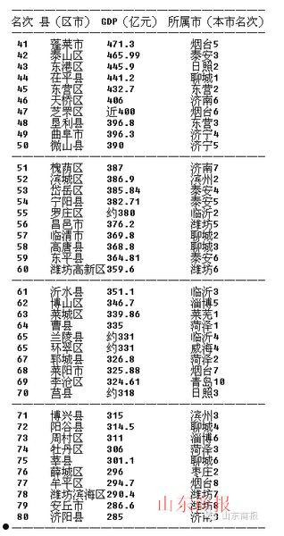 2022山东济宁兖州城投债权4、5号(济宁市政府搬迁兖州)