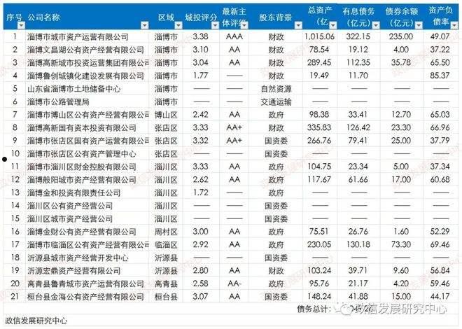 2022山东济宁兖州城投债权4、5号(济宁市政府搬迁兖州)