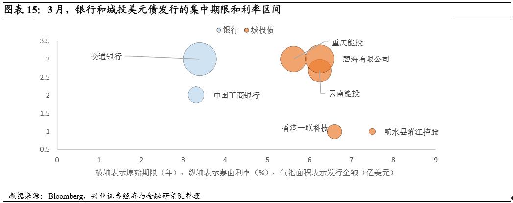 关于2022盐城响水应收债权1期政府债的信息