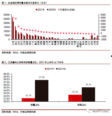 山东ZF控股2022债权资产城投债(山东资产张贵言)