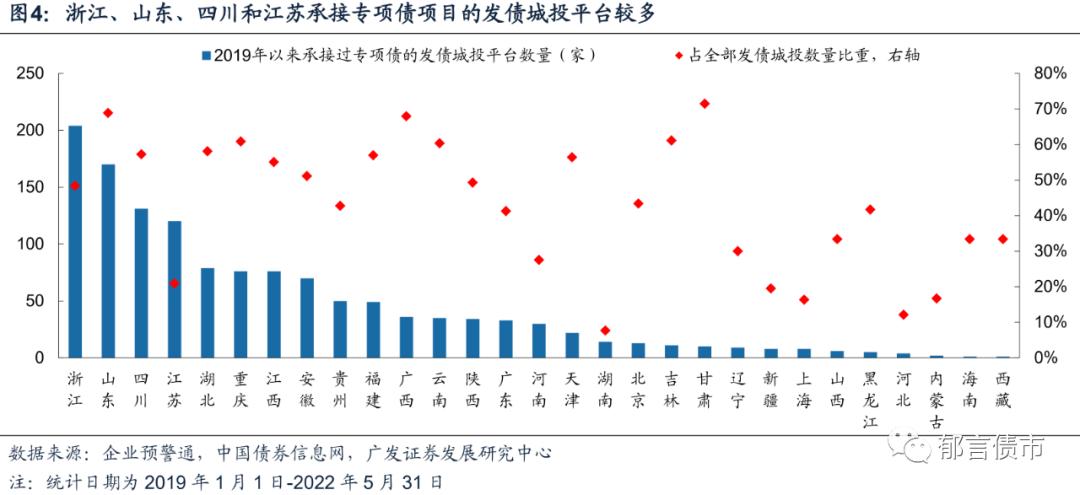 山东ZF控股2022债权资产城投债(山东资产张贵言)