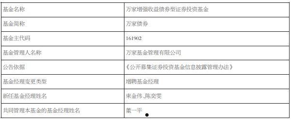 广西柳州东城投资2022年债权(广西城投公司2020年柳州项目)