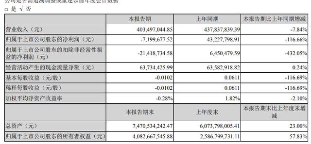 300102乾照光电(300102乾照光电重组2020年)