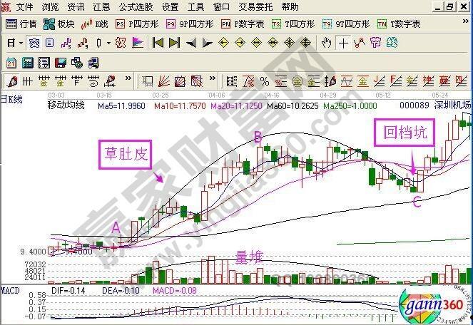 深圳机场股票(深圳机场股票为什么不涨)