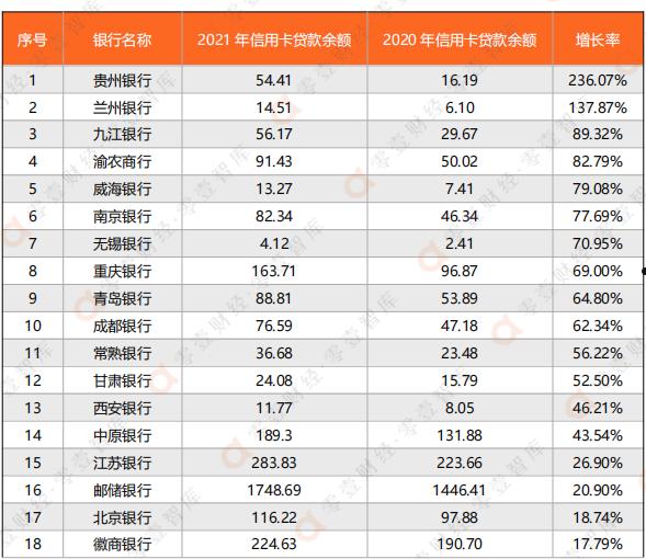 兰州交通发展建设2022年应收账款转让的简单介绍