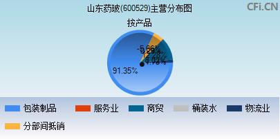 600529股票(600529股票行情)