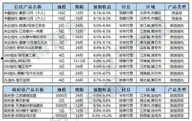 包含央企信托-49号山东潍坊诸城非标政信的词条