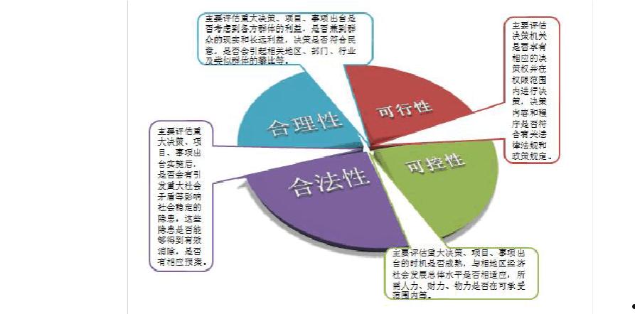 项目风险(项目风险评估报告)