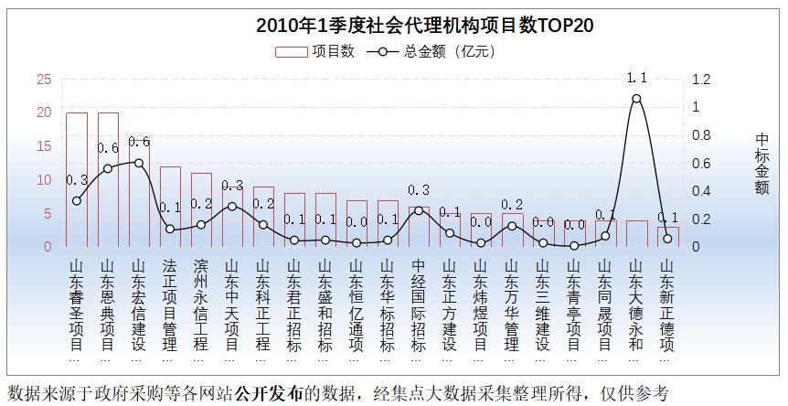 山东阳信城投2022债权(阳信城投集团)