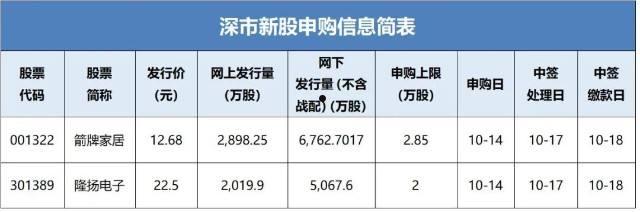 今日申购新股代码(今日申购新股代码是多少)