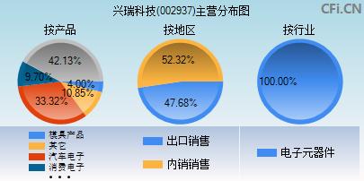 兴瑞科技(兴瑞科技股票股吧)