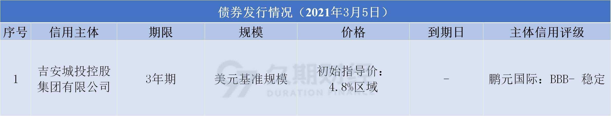 山东邹城市城资控股2022债权资产(山东邹城市城资控股2022债权资产评估)