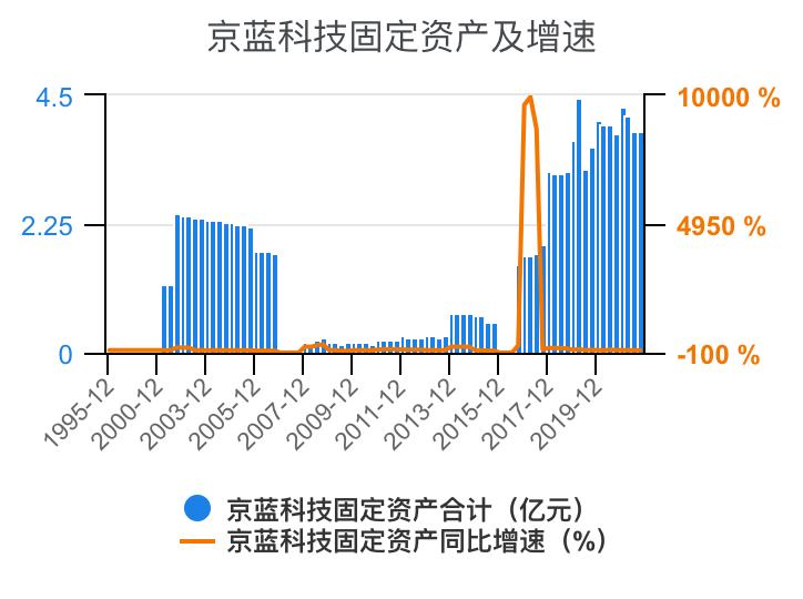 京蓝科技股票最新消息(京蓝科技股票最新消息股价)