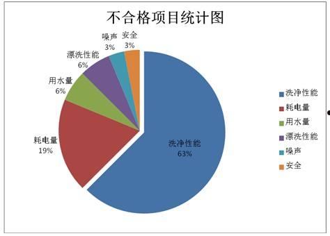 产品质量(产品质量有一个产生形成和实现的过程3G免费网)