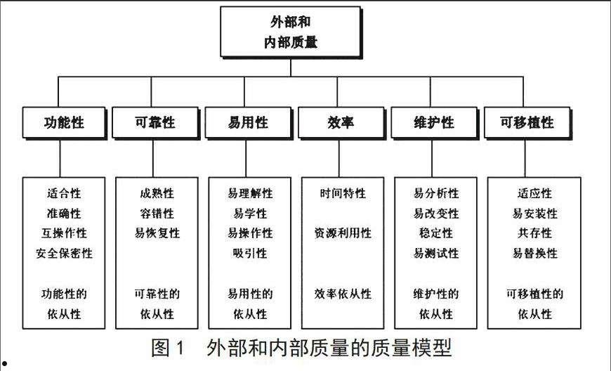 产品质量(产品质量有一个产生形成和实现的过程3G免费网)