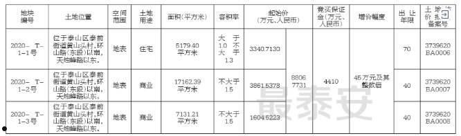 2022山东泰安城投收益权1号合同存证(永泰房地产集团有限公司)