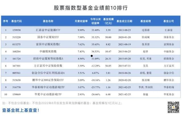 潍坊滨海公有2022年资产收益权债权项目(潍坊滨海国投2021)