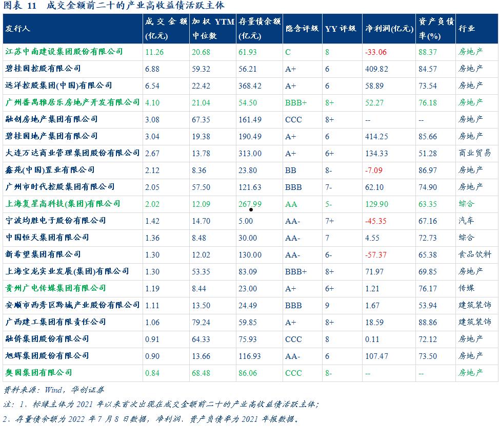 潍坊滨海公有2022年资产收益权债权项目(潍坊滨海国投2021)