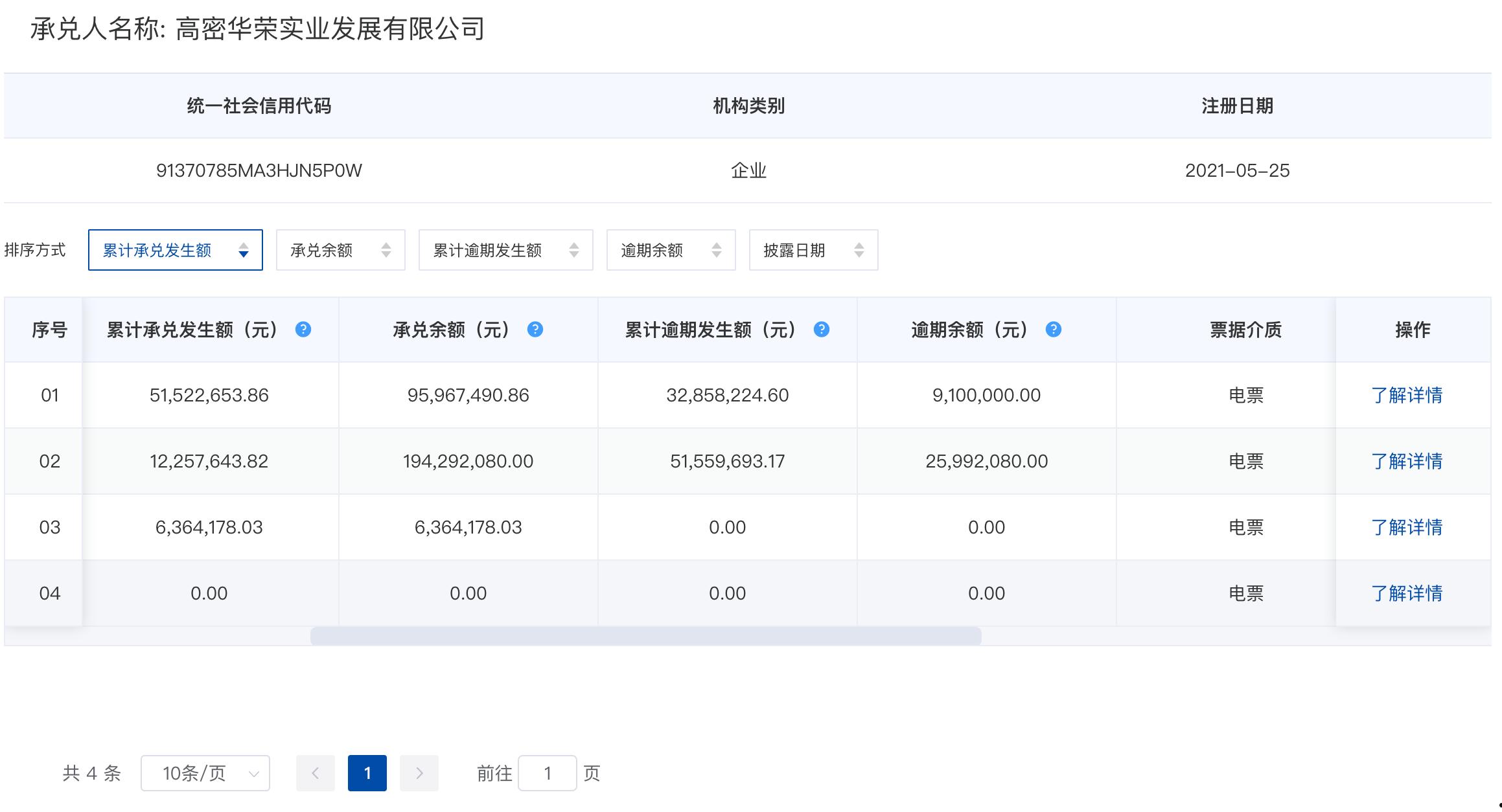 高密华荣实业2022年债权(高密华荣美债)