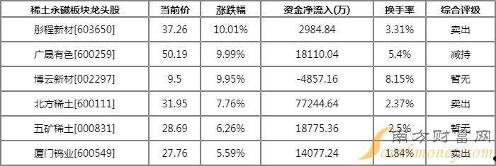 北矿科技股票(北矿科技股票千股千评)