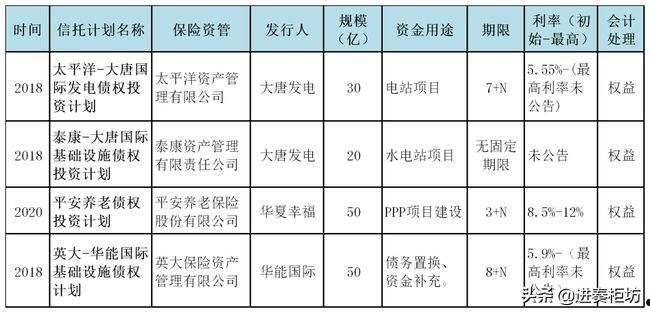 央企信托-重庆大足公募债集合信托(重庆信托投资公司)