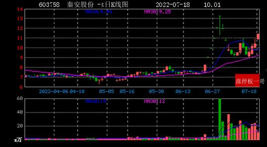 股票002547(股票002547今日行情)