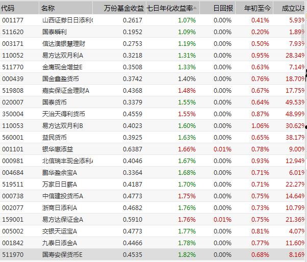 隔夜拆借利率(银行间隔夜拆借利率)